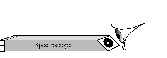 spectroscope