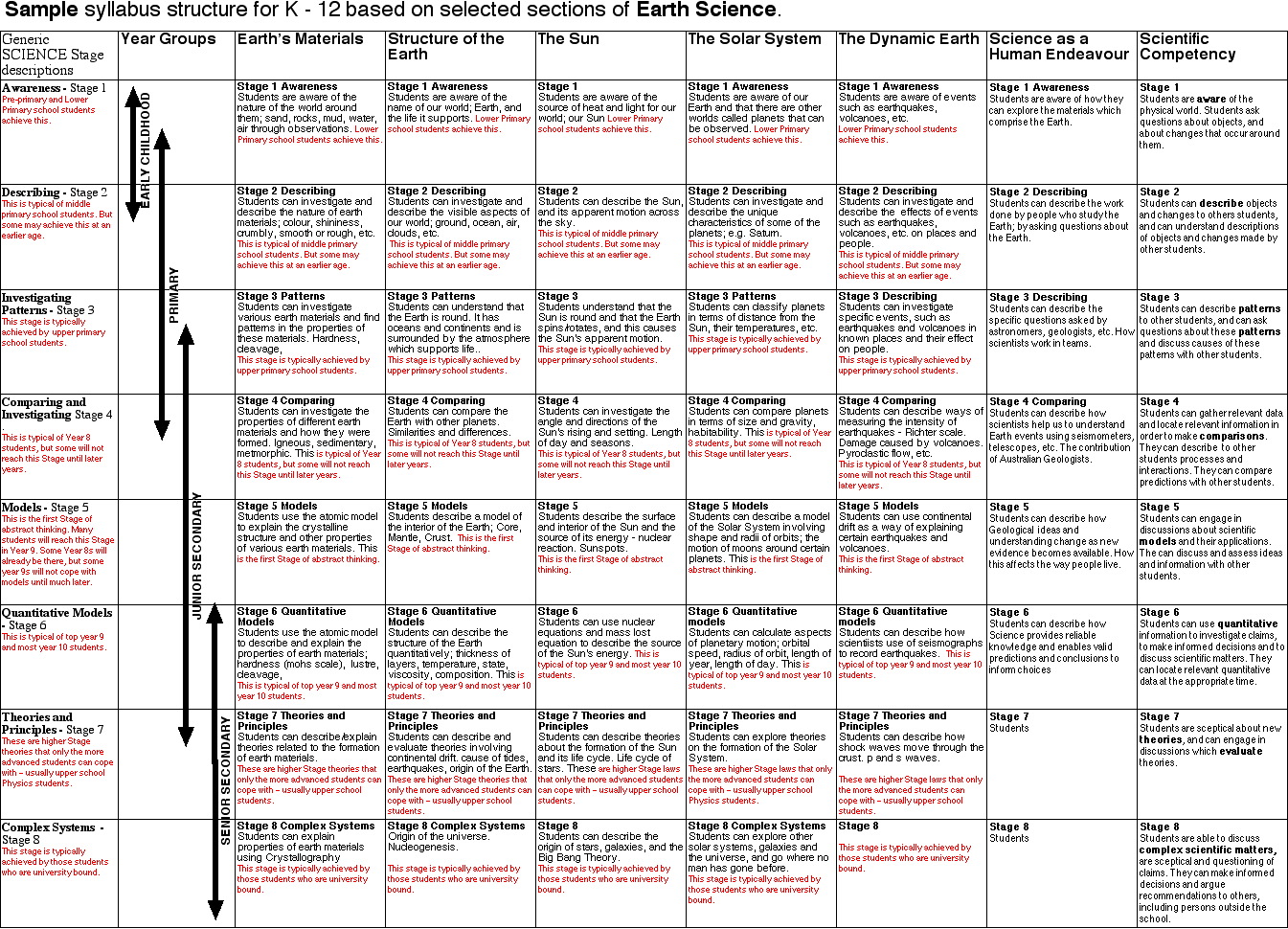 Earth Science Syllabus