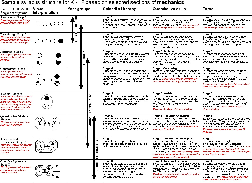 Mechanics Syllabus